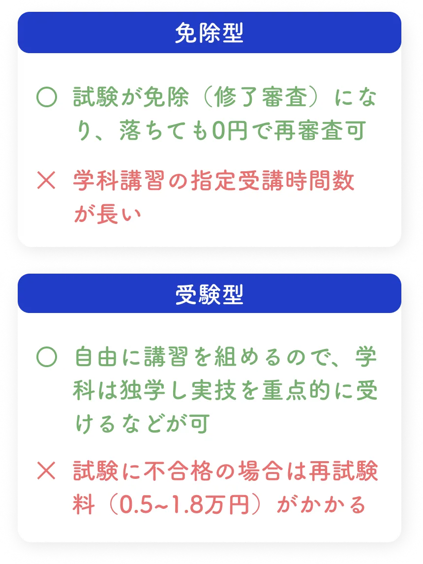 船舶免許の、国家試験受験コースと、国家試験免除コースの違いをまとめた表