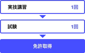 一級スタンダードプランの説明図