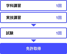 一級スタンダードプランの説明図